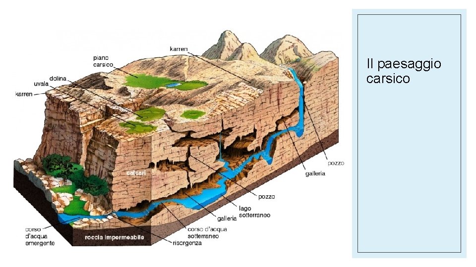 Il paesaggio carsico 