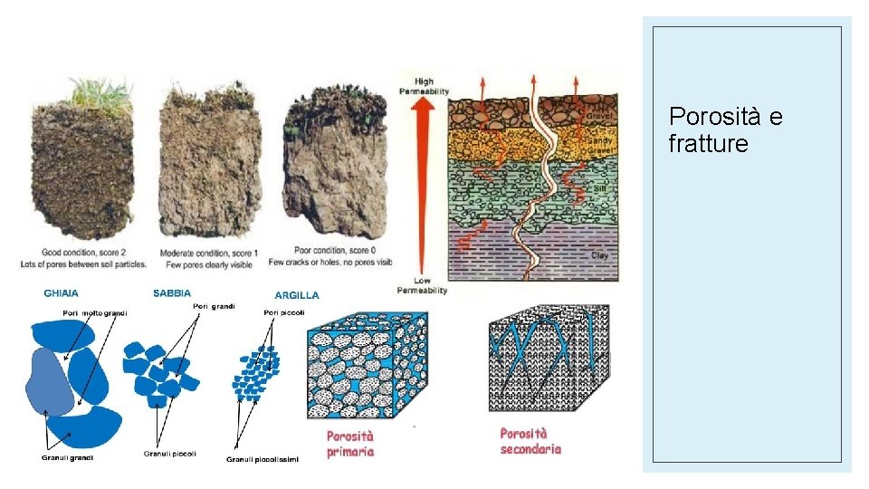 Porosità e fratture Porosità e fratture