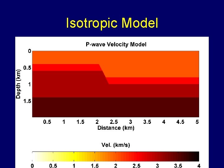 Isotropic Model 