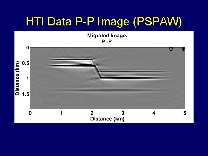 HTI Data P-P Image (PSPAW) 