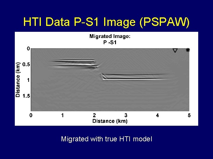 HTI Data P-S 1 Image (PSPAW) Migrated with true HTI model 