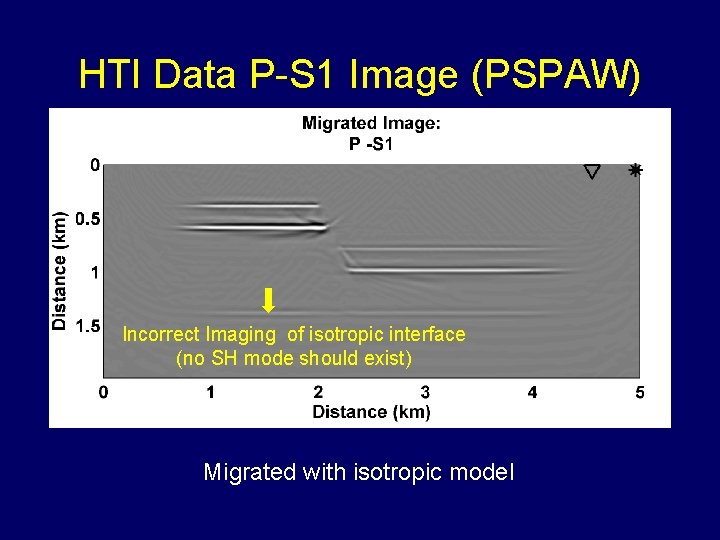 HTI Data P-S 1 Image (PSPAW) Incorrect Imaging of isotropic interface (no SH mode
