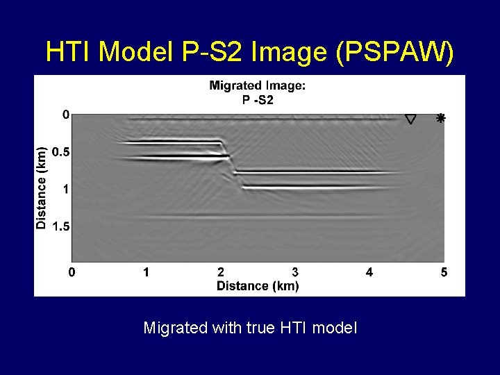 HTI Model P-S 2 Image (PSPAW) Migrated with true HTI model 