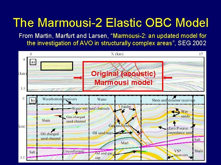 The Marmousi-2 Elastic OBC Model From Martin, Marfurt and Larsen, “Marmousi-2: an updated model