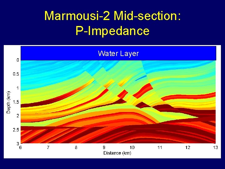 Marmousi-2 Mid-section: P-Impedance Water Layer 