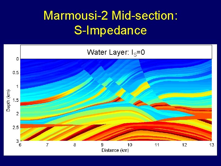 Marmousi-2 Mid-section: S-Impedance Water Layer: IS=0 