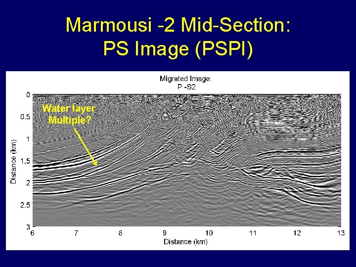 Marmousi -2 Mid-Section: PS Image (PSPI) Water layer Multiple? 
