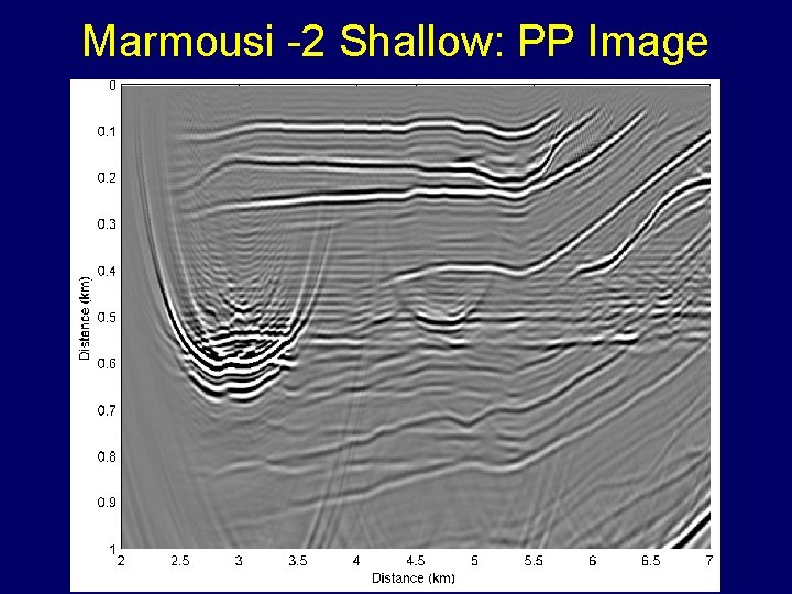 Marmousi -2 Shallow: PP Image 