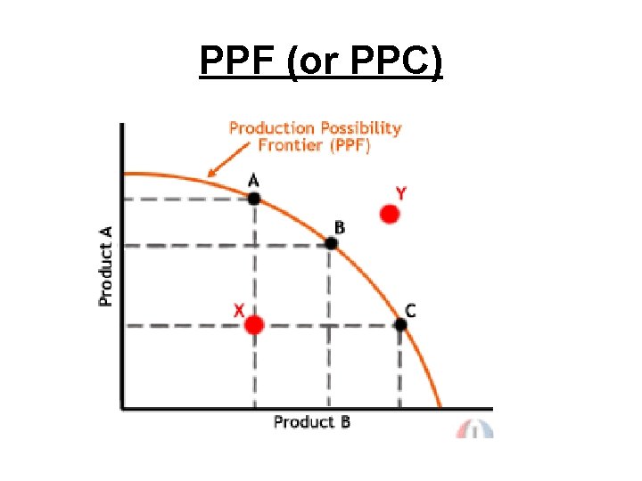 PPF (or PPC) 