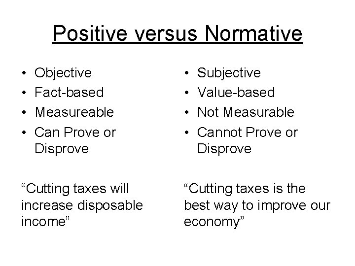 Positive versus Normative • • Objective Fact-based Measureable Can Prove or Disprove “Cutting taxes
