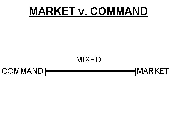 MARKET v. COMMAND MIXED COMMAND MARKET 