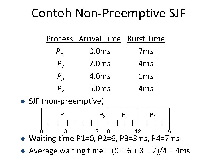 Contoh Non-Preemptive SJF l Process Arrival Time Burst Time P 1 0. 0 ms Contoh Non-Preemptive SJF l Process Arrival Time Burst Time P 1 0. 0 ms