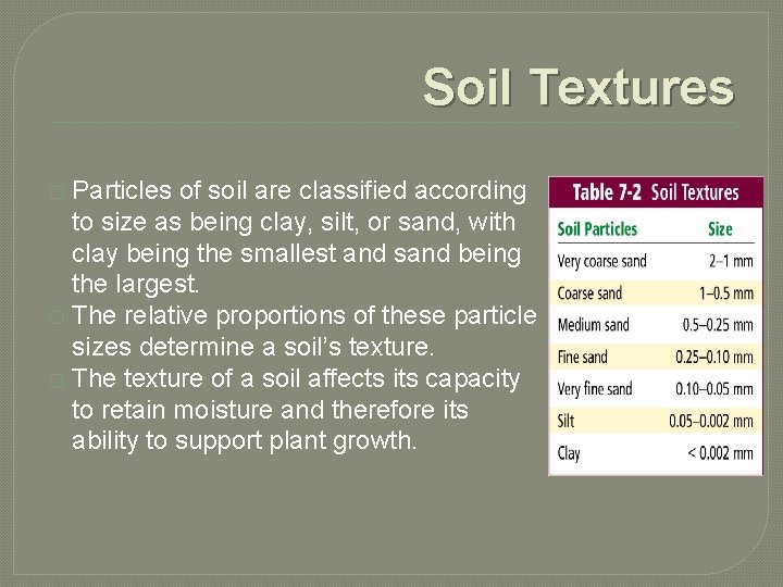 Soil Textures Particles of soil are classified according to size as being clay, silt,