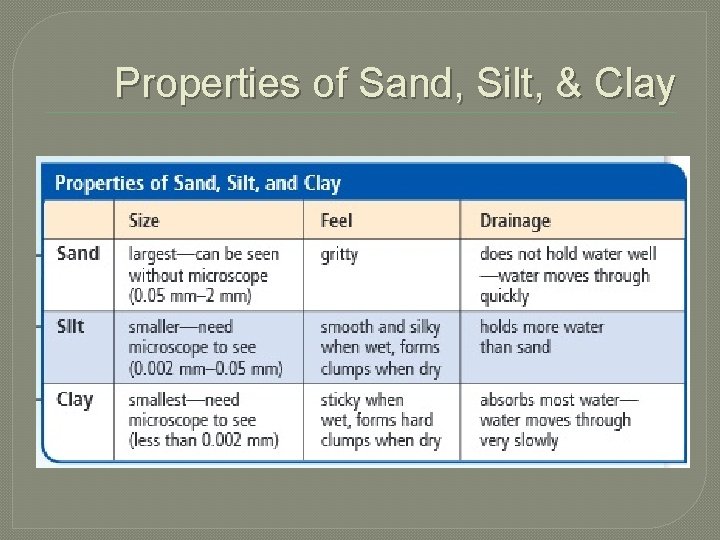 Properties of Sand, Silt, & Clay 