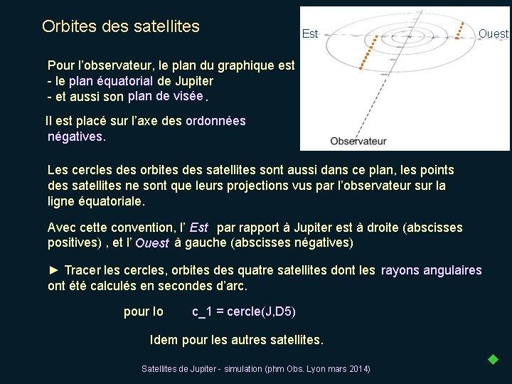 Orbites des satellites Est Ouest Pour l’observateur, le plan du graphique est - le