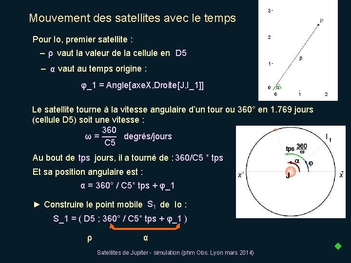 Mouvement des satellites avec le temps Pour Io, premier satellite : – ρ vaut