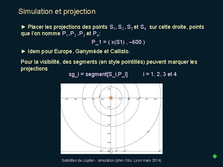 Simulation et projection ► Placer les projections des points S 1, S 2 ,