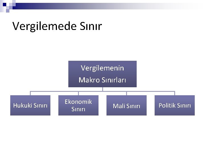 Vergilemede Sınır Vergilemenin Makro Sınırları Hukuki Sınırı Ekonomik Sınırı Mali Sınırı Politik Sınırı 