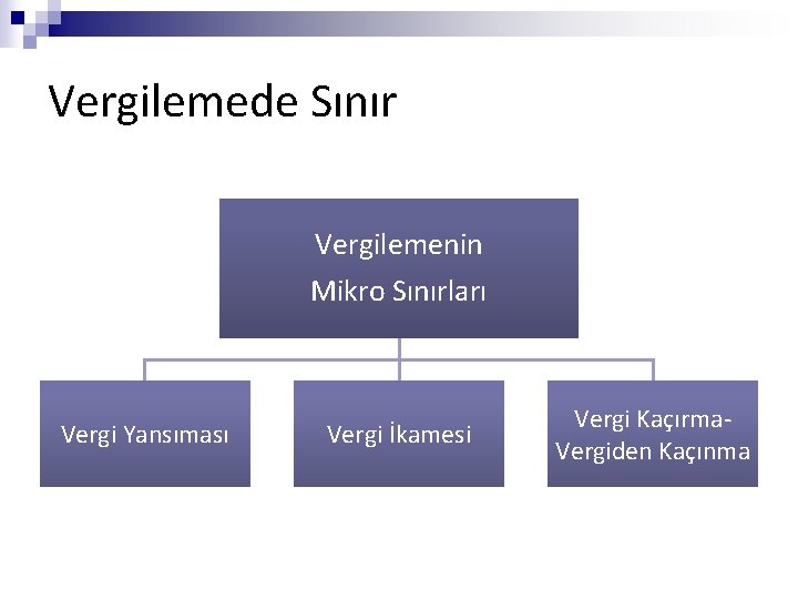 Vergilemede Sınır Vergilemenin Mikro Sınırları Vergi Yansıması Vergi İkamesi Vergi Kaçırma. Vergiden Kaçınma 