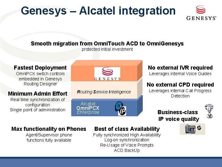 Genesys – Alcatel integration Smooth migration from Omni. Touch ACD to Omni. Genesys protected
