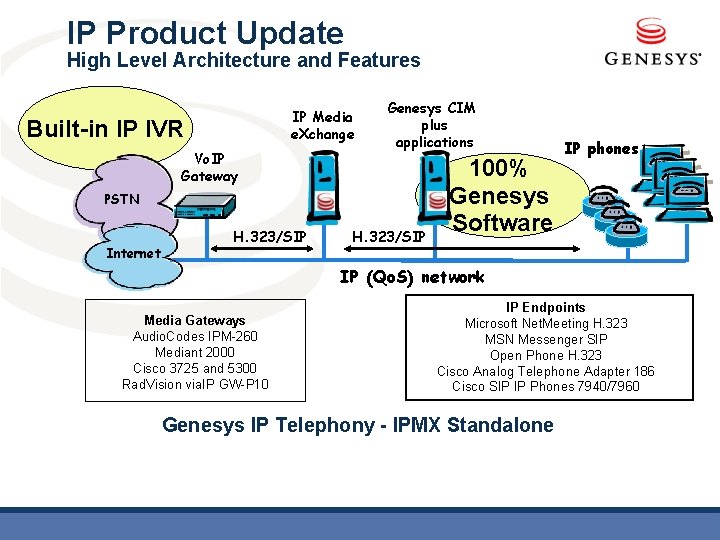 IP Product Update High Level Architecture and Features IP Media e. Xchange Built-in IP