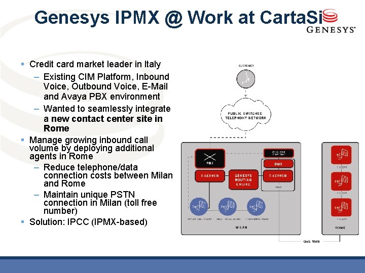 Genesys IPMX @ Work at Carta. Si § Credit card market leader in Italy