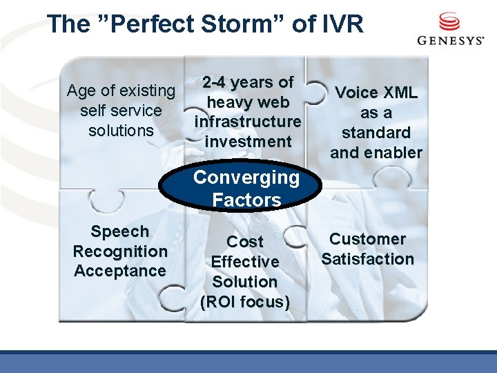 The ”Perfect Storm” of IVR Age of existing self service solutions 2 -4 years