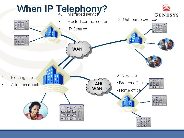 When IP Telephony? 4. Managed service • Hosted contact center • IP Centrex 3.