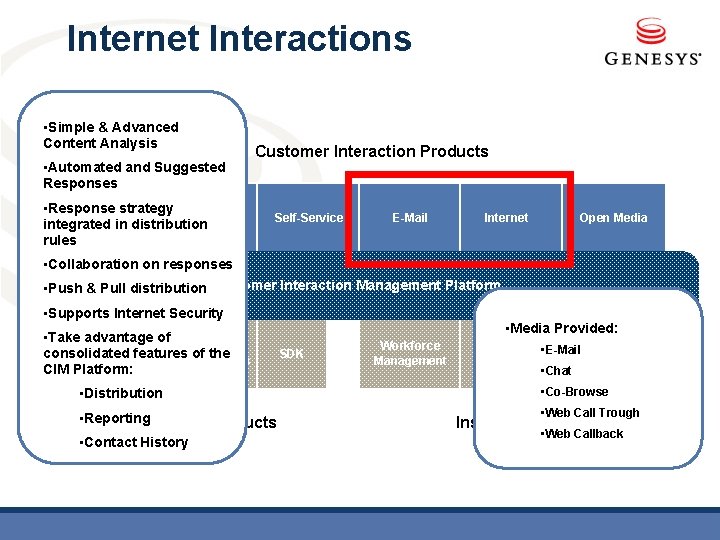 Internet Interactions • Simple & Advanced Content Analysis • Automated and Suggested Responses •