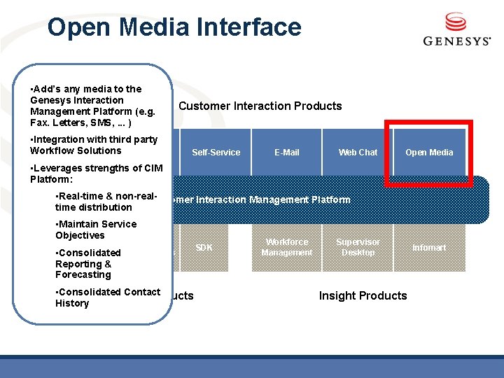 Open Media Interface • Add’s any media to the Genesys Interaction Management Platform (e.