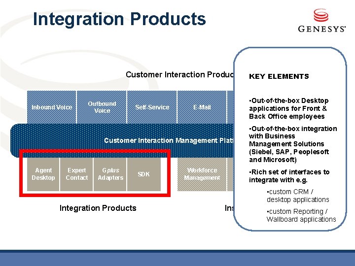 Integration Products Customer Interaction Products KEY ELEMENTS Inbound Voice Outbound Voice Self-Service E-Mail •