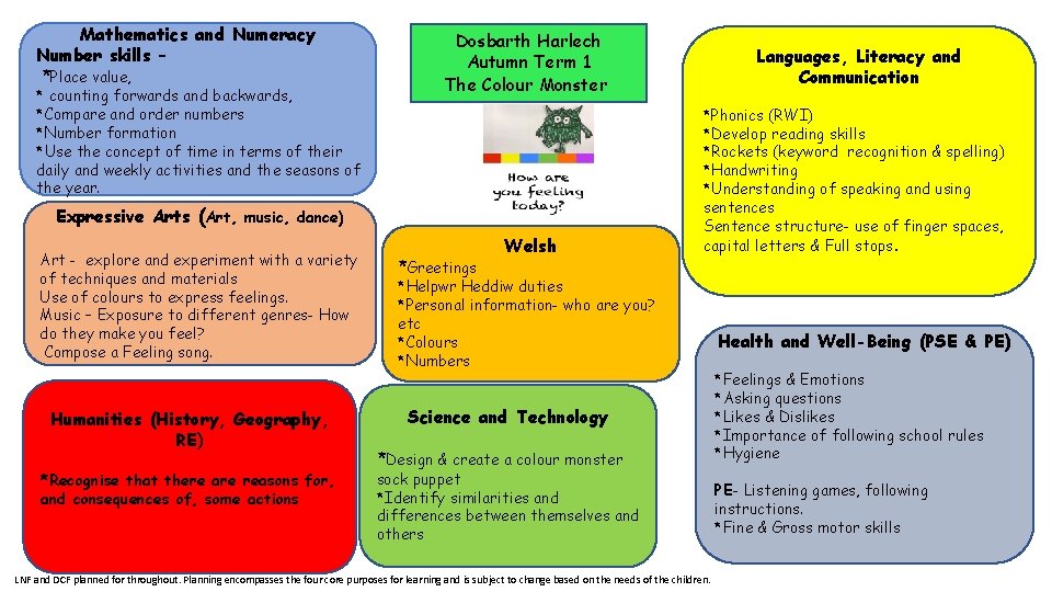 Mathematics and Numeracy Number skills – *Place value, * counting forwards and backwards, *Compare