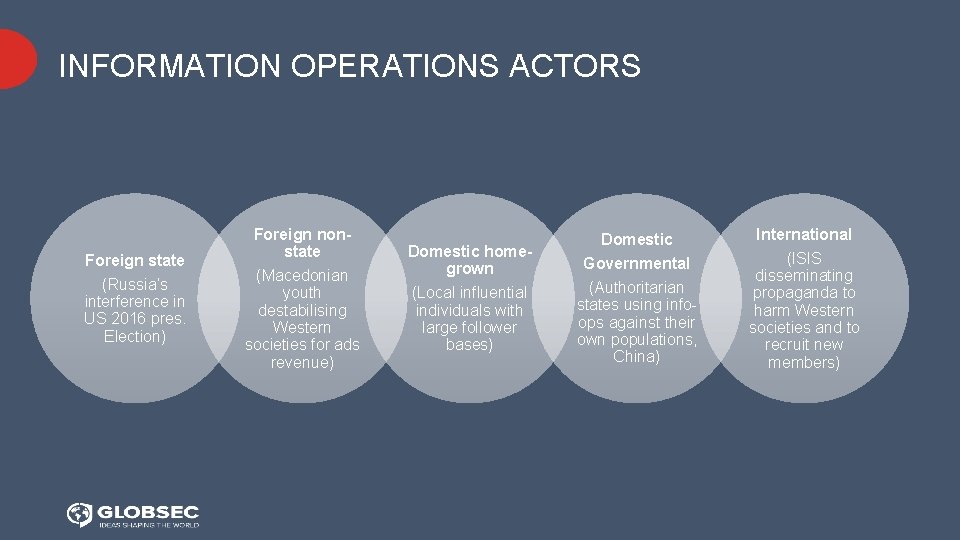 INFORMATION OPERATIONS ACTORS Foreign state (Russia’s interference in US 2016 pres. Election) Foreign nonstate