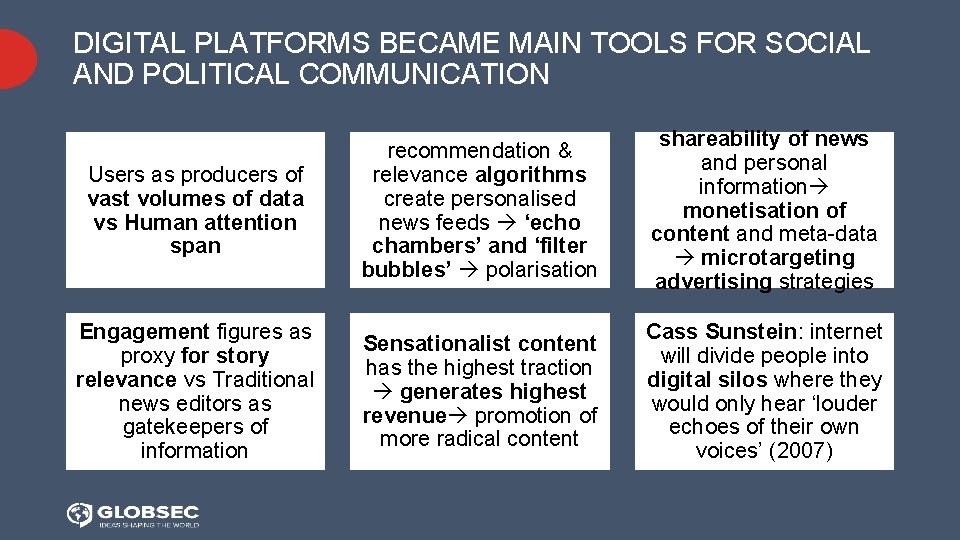 DIGITAL PLATFORMS BECAME MAIN TOOLS FOR SOCIAL AND POLITICAL COMMUNICATION Users as producers of