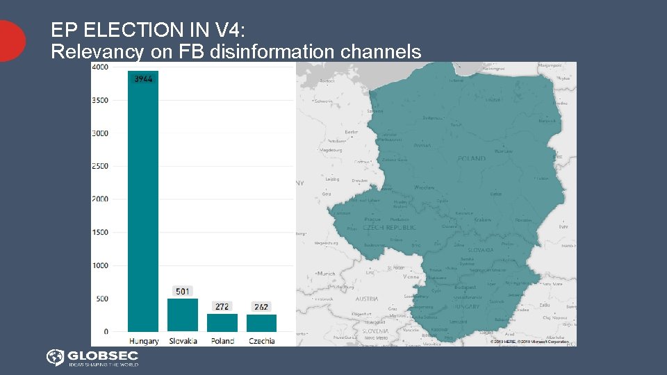 EP ELECTION IN V 4: Relevancy on FB disinformation channels 