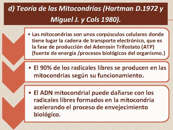 d) Teoría de las Mitocondrias (Hartman D. 1972 y Miguel J. y Cols 1980).