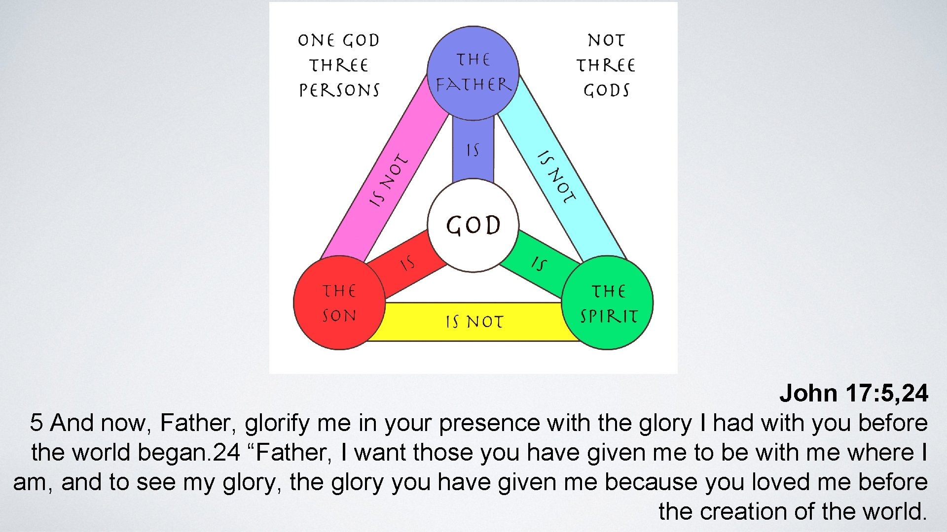 John 17: 5, 24 5 And now, Father, glorify me in your presence with