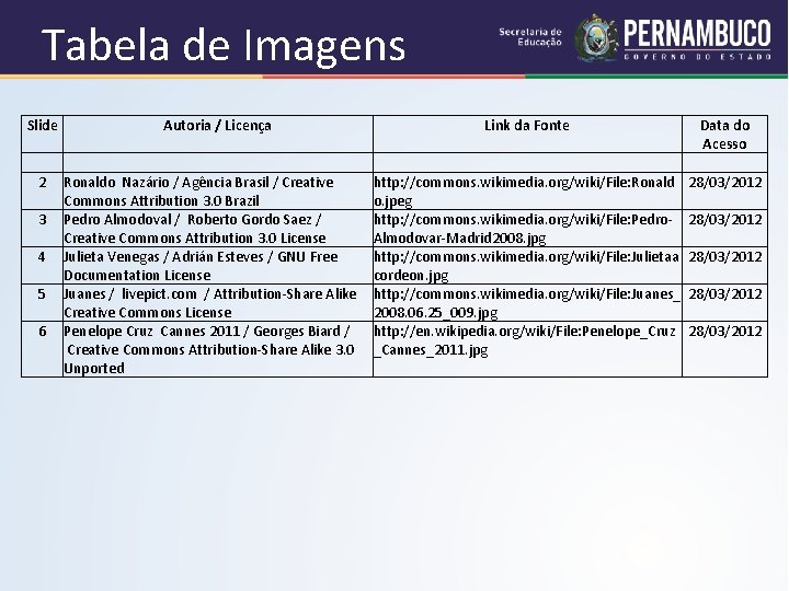 Tabela de Imagens Slide 2 3 4 5 6 Autoria / Licença Ronaldo Nazário