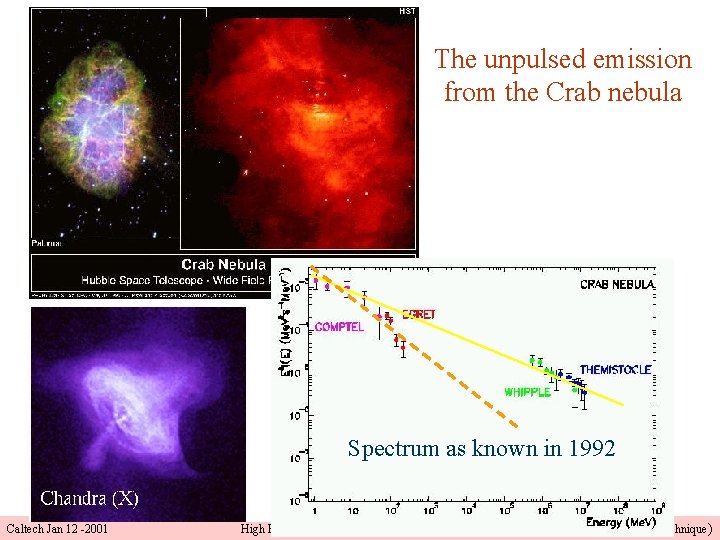 The unpulsed emission from the Crab nebula Spectrum as known in 1992 Caltech Jan