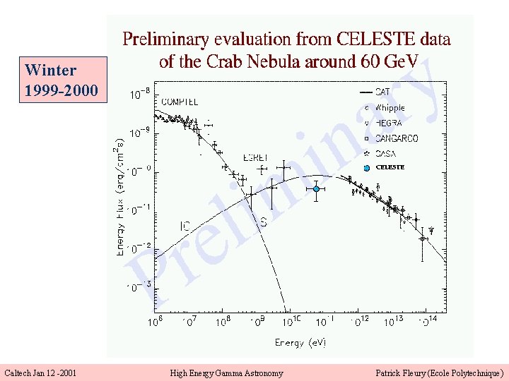Winter 1999 -2000 Caltech Jan 12 -2001 High Energy Gamma Astronomy Patrick Fleury (Ecole