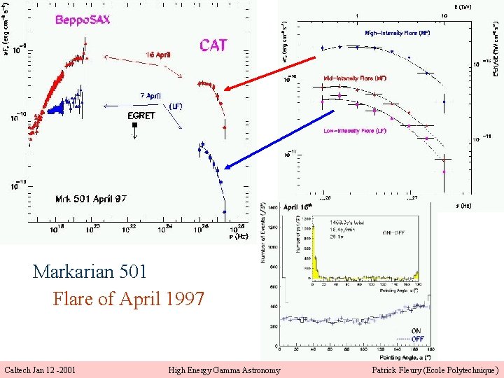 Markarian 501 Flare of April 1997 Caltech Jan 12 -2001 High Energy Gamma Astronomy