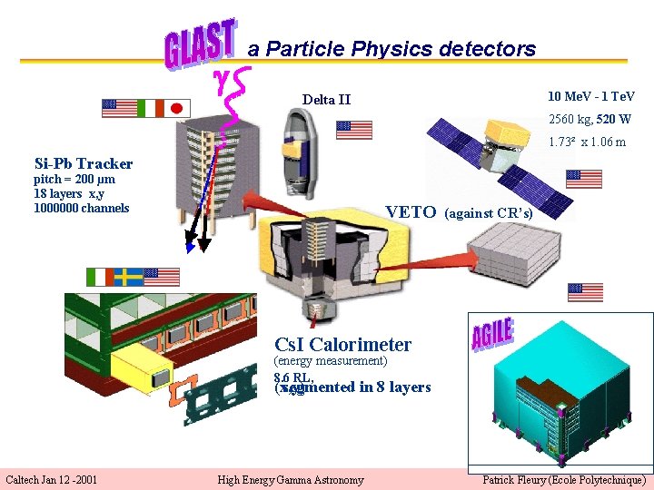 g a Particle Physics detectors 10 Me. V - 1 Te. V Delta II