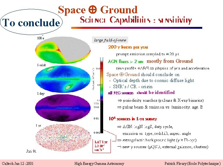 Space Ground To conclude mostly from Ground Space Ground should conclude on - Optical
