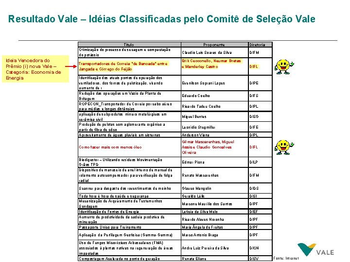 Resultado Vale – Idéias Classificadas pelo Comitê de Seleção Vale Título Otimização do processo