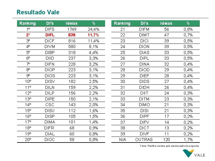 Resultado Vale Ranking 1º 2º 3º 4º 5º 6º 7º 8º 9º 10º 11º