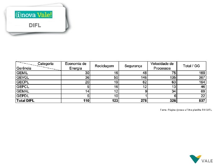 DIFL Fonte: Página (i)nova e Filtro planilha RH DIFL 