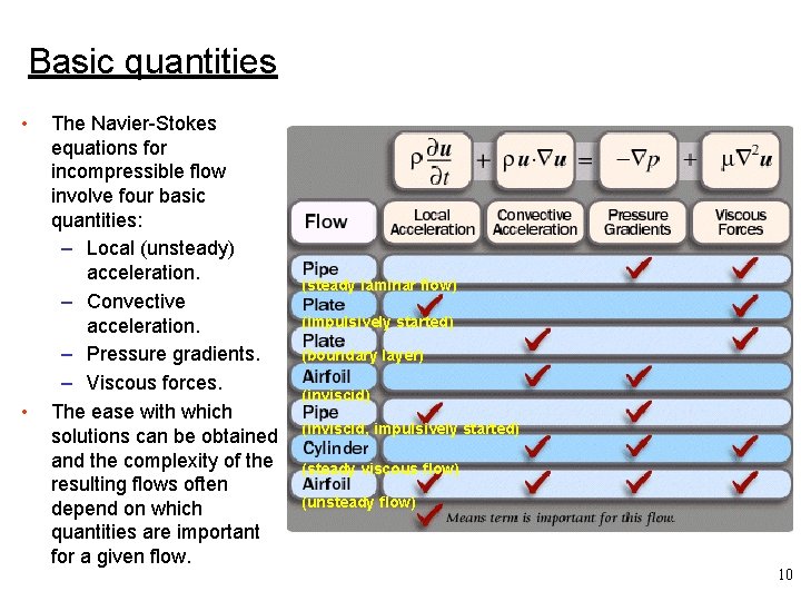 Basic quantities • • The Navier-Stokes equations for incompressible flow involve four basic quantities: