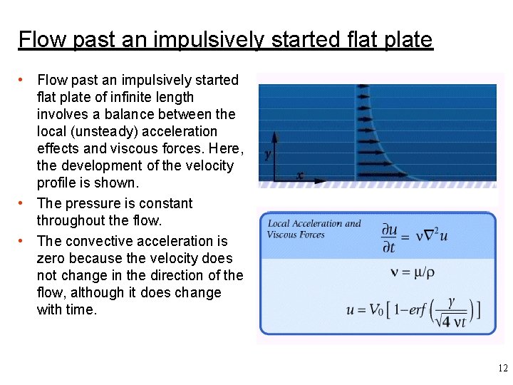 Flow past an impulsively started flat plate • Flow past an impulsively started flat