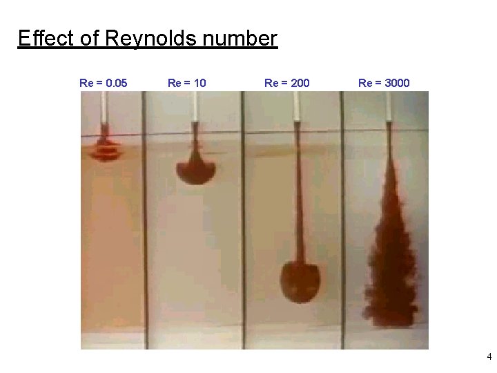 Effect of Reynolds number Re = 0. 05 Re = 10 Re = 200