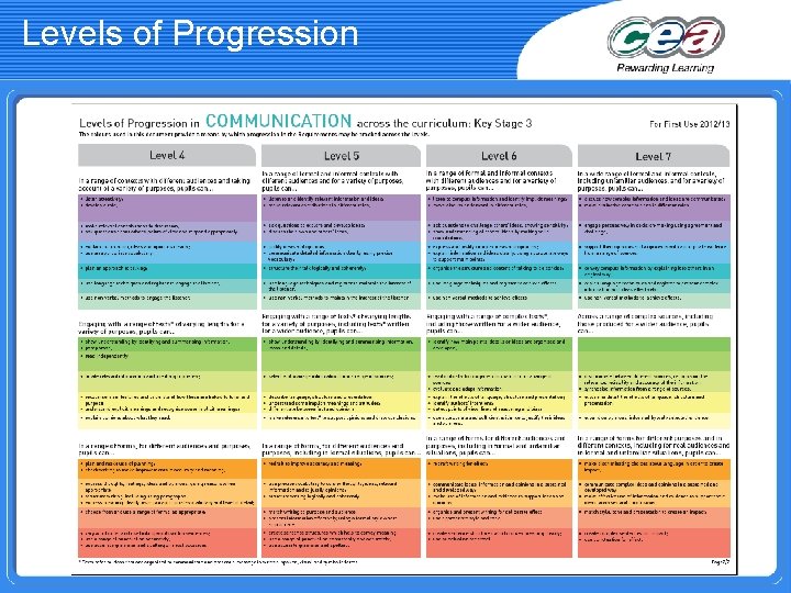 Levels of Progression 